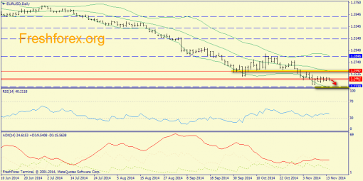 forex-trend-14112014-1.png