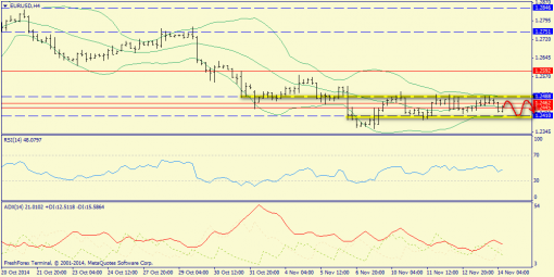 forex-trend-14112014-2.png