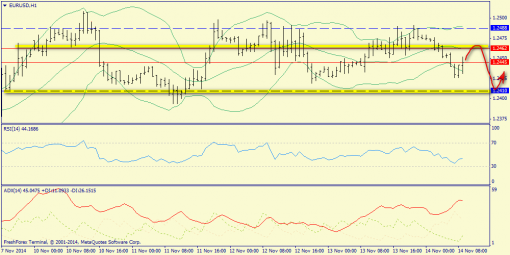 forex-trend-14112014-3.png