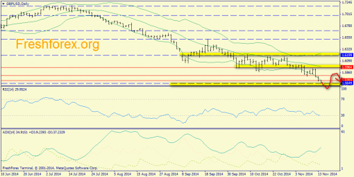 forex-trend-14112014-4.png