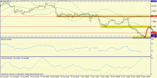 forex-trend-14112014-5.png