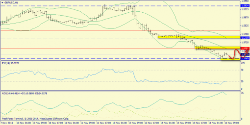 forex-trend-14112014-6.png