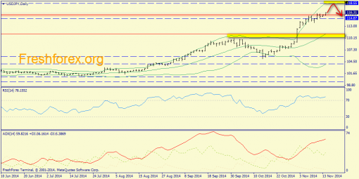 forex-trend-14112014-7.png