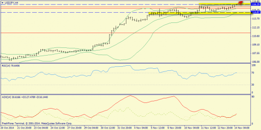 forex-trend-14112014-8.png