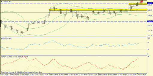 forex-trend-14112014-9.png