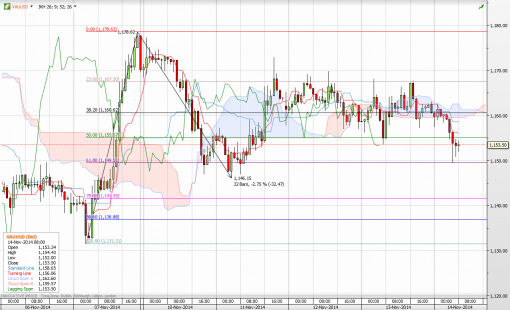 forex-take-profit-14-11-2014-2.png