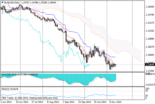 forex-ichimoku-14-11-2014-1.png