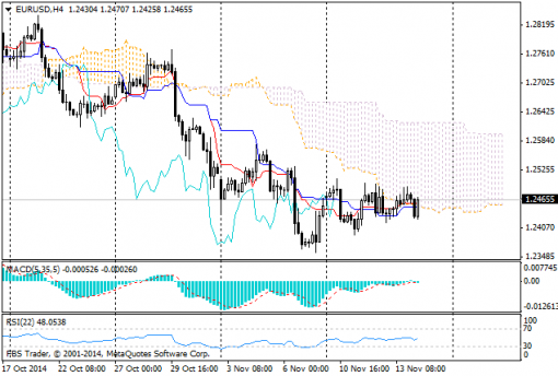 forex-ichimoku-14-11-2014-2.png