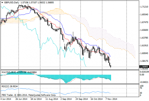forex-ichimoku-14-11-2014-3.png