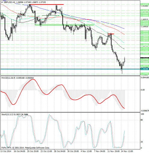 forex-analysis-gbpusd-17112014.jpg