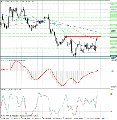 forex-analysis-eurusd-17112014.jpg