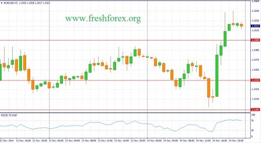 forex-fundamental-analysis-17112014-1.jpg
