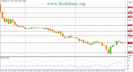forex-fundamental-analysis-17112014-2.jpg
