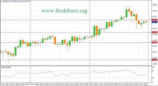 forex-fundamental-analysis-17112014-3.jpg