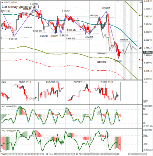 cours eur chf forex