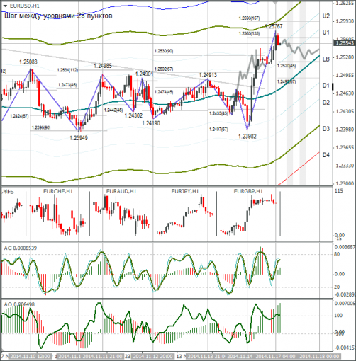 forex-eurusd-17112014.png