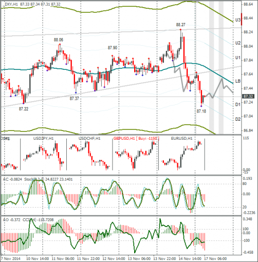 forex-dxy-17112014.png
