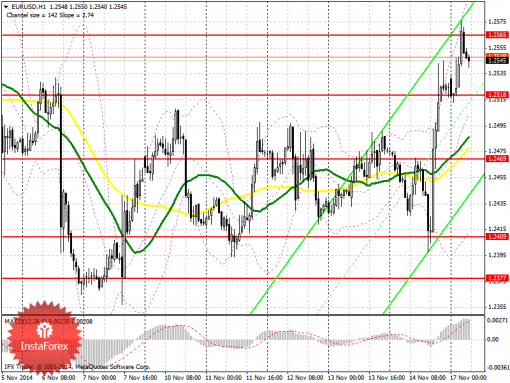 forex-prognosis-17112014.png