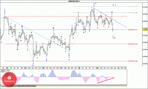 forex-wave-analysis-17112014-3.gif