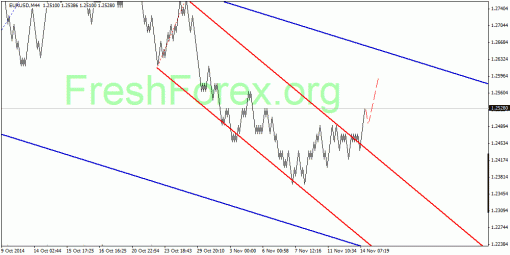 forex-quantum-analysis-17112014-1.gif