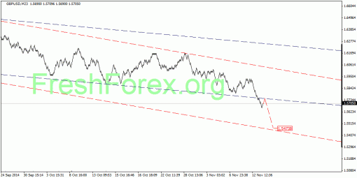 forex-quantum-analysis-17112014-2.gif