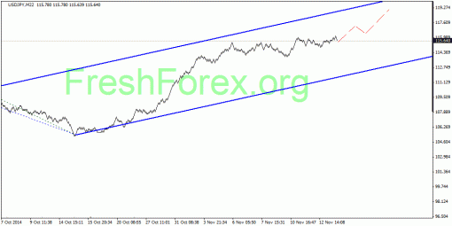 forex-quantum-analysis-17112014-3.gif