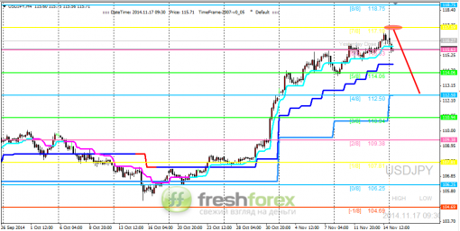 forex-trading-17112014-3.png