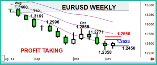 forex-eurusd-17_11_2014-1.png