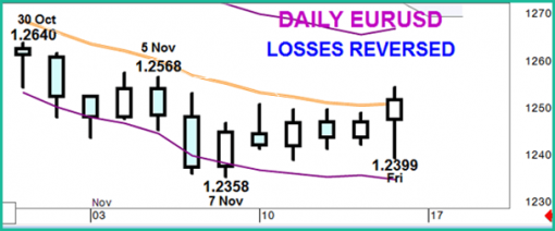 forex-eurusd-17_11_2014-2.png