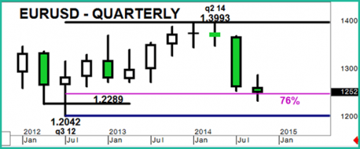 forex-eurusd-17_11_2014-3.png
