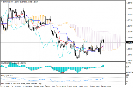 forex-ichimoku-17112014-1.png