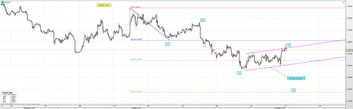 forex_eurusd-17-11-2014-3.png