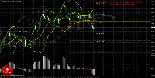 forex-trade-17112014-3.png