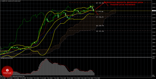 forex-trade-17112014-4.png