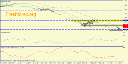 forex-trend-17112014-1.png