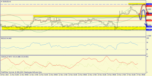 forex-trend-17112014-3.png