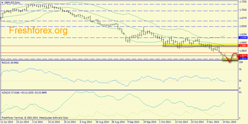 forex-trend-17112014-4.png