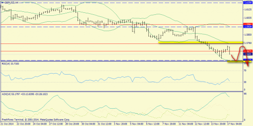 forex-trend-17112014-5.png