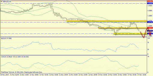 forex-trend-17112014-6.png