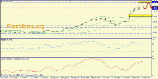 forex-trend-17112014-7.png