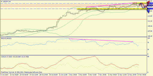 forex-trend-17112014-8.png