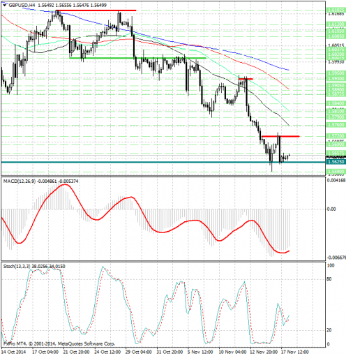 forex-analysis-gbpusd-18112014.jpg