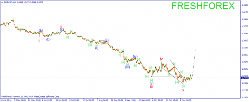 forex-wave-18112014-1.png