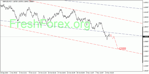 forex-quantum-analysis-18112014-2.gif