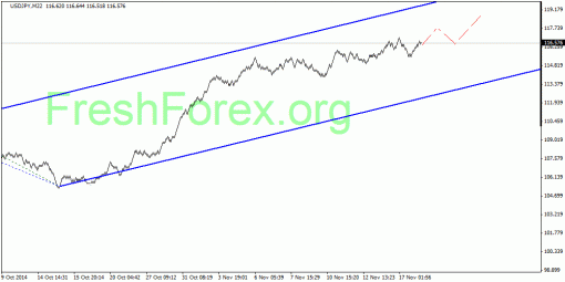 forex-quantum-analysis-18112014-3.gif