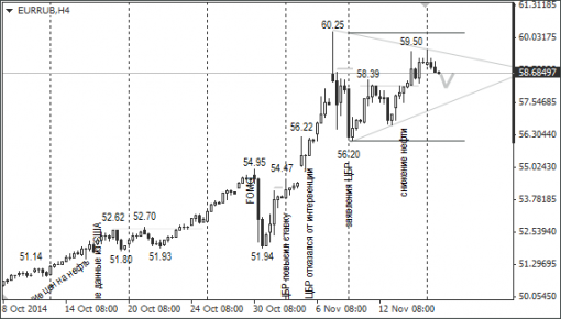 forex-ruble-18112014-2.png