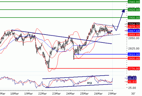 EUROSTOXX5020100329.GIF