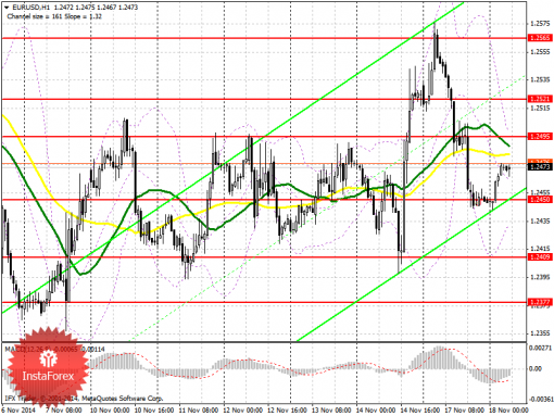 forex-prognosis-18112014.png