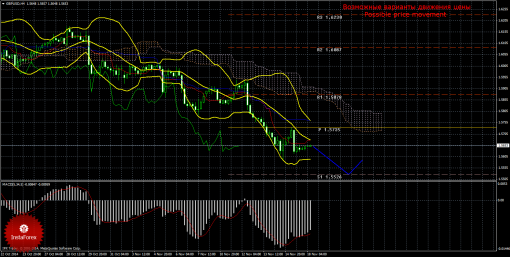 forex-trade-18112014-2.png