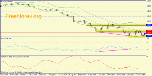 forex-trend-18112014-1.png